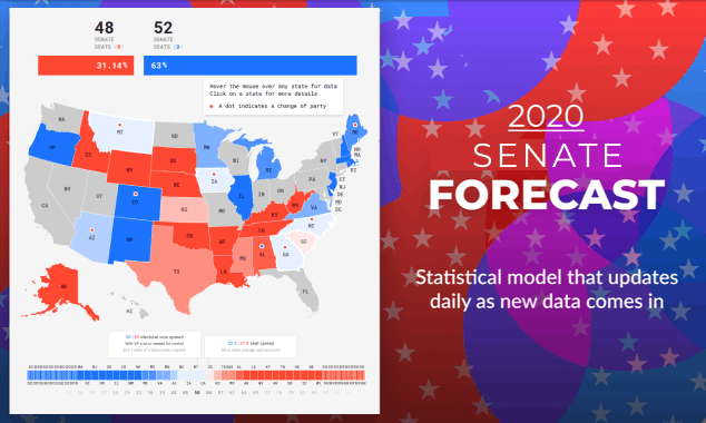 Plural Vote - 2020 Presidential Forecast media 1