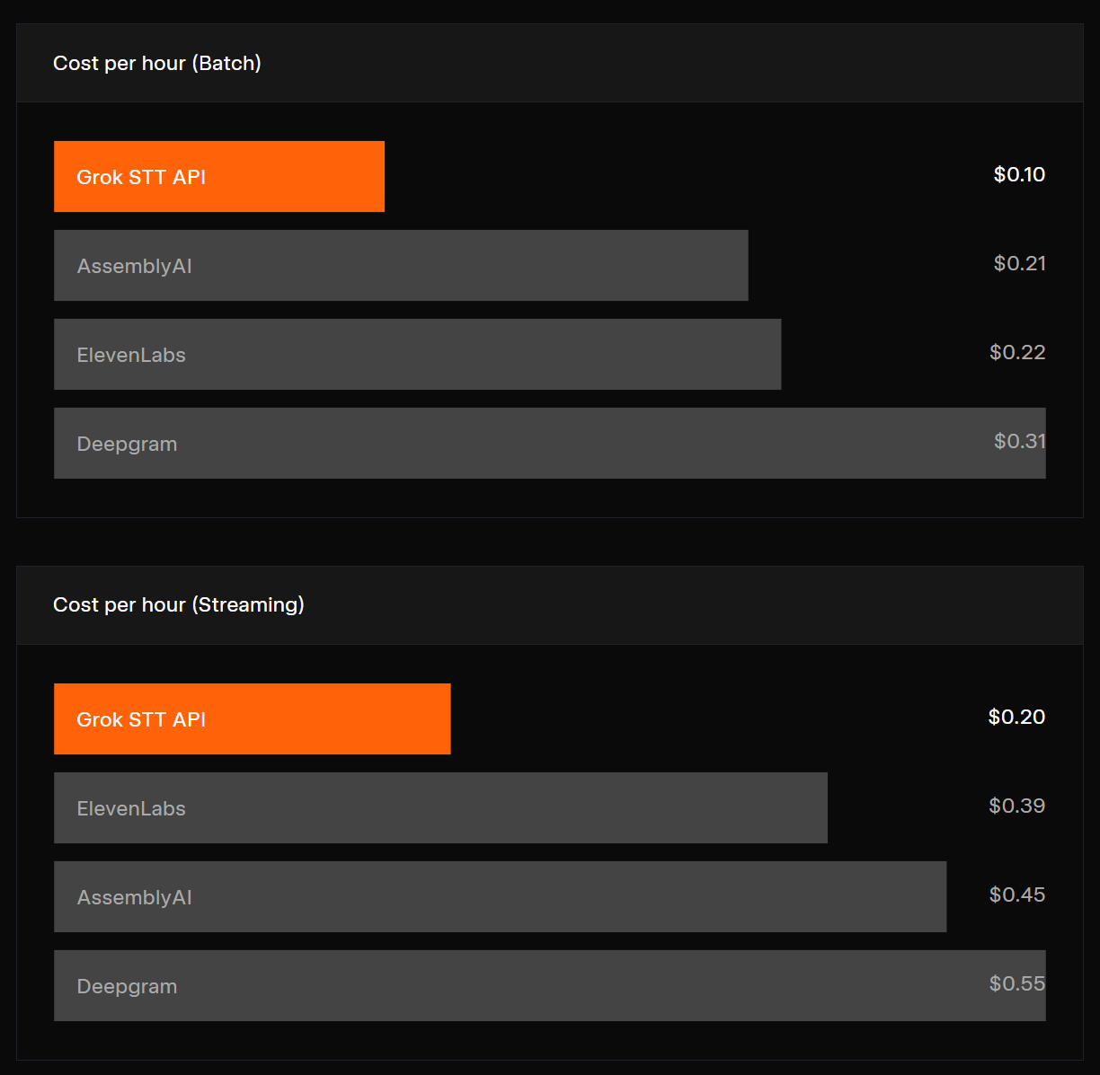 Grok Voice API gallery image