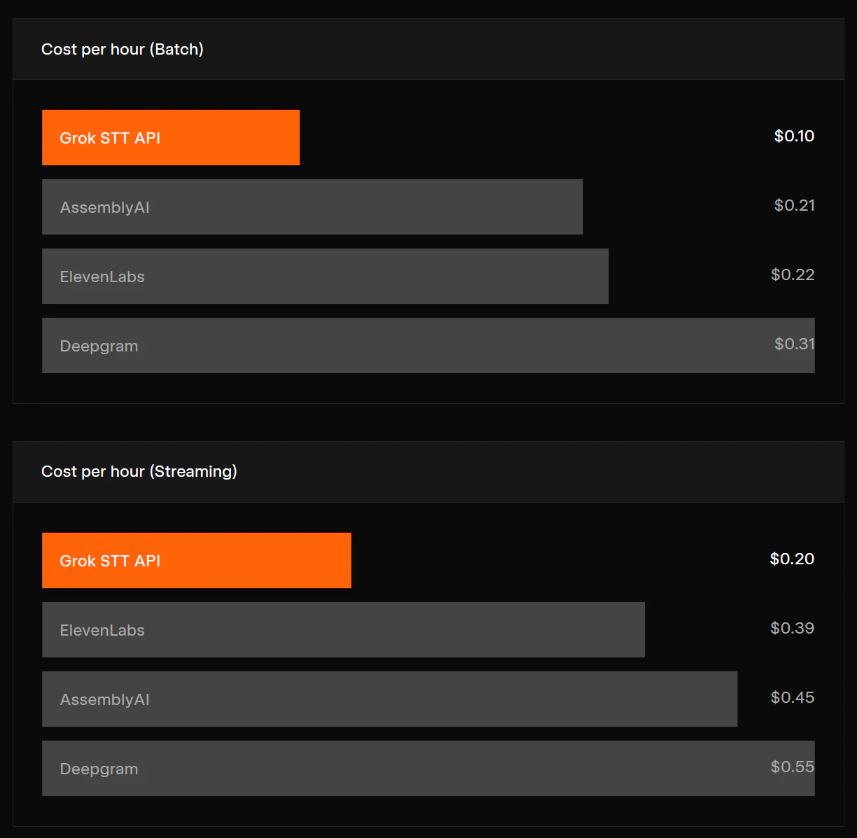 Grok Voice API screenshot 6