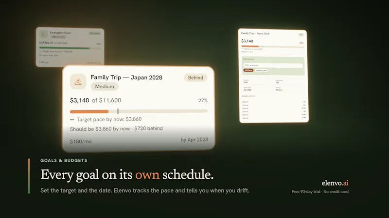 Elenvo screenshot 6