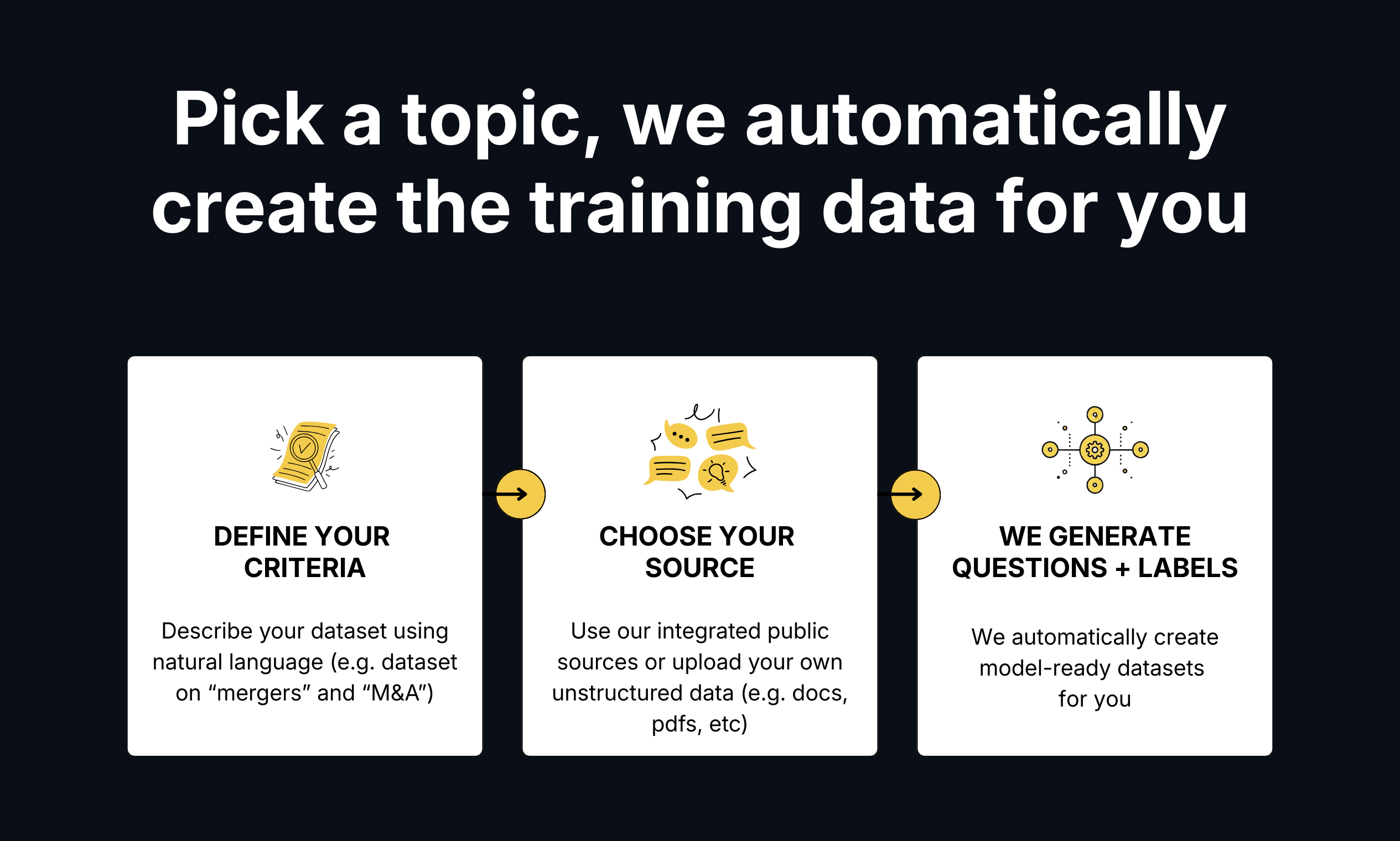 Lightning Rod: Generate training data gallery image