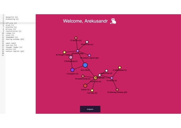 Mind Mapped gallery image