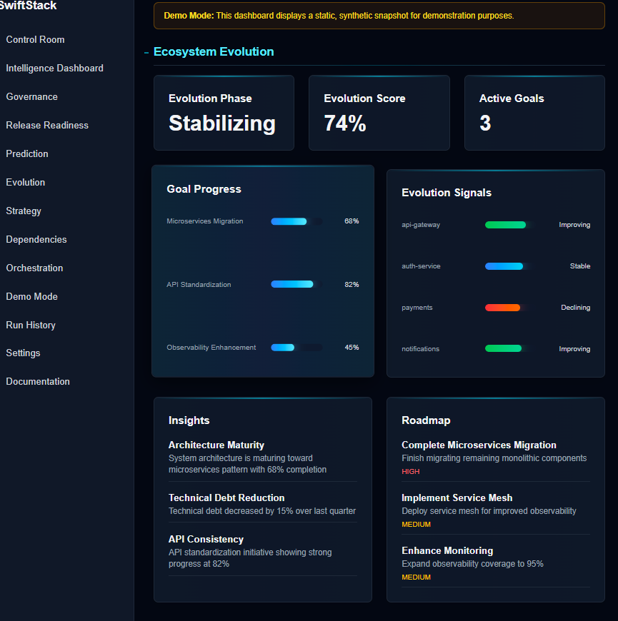 SwiftStack Developer Intelligence Engine gallery image