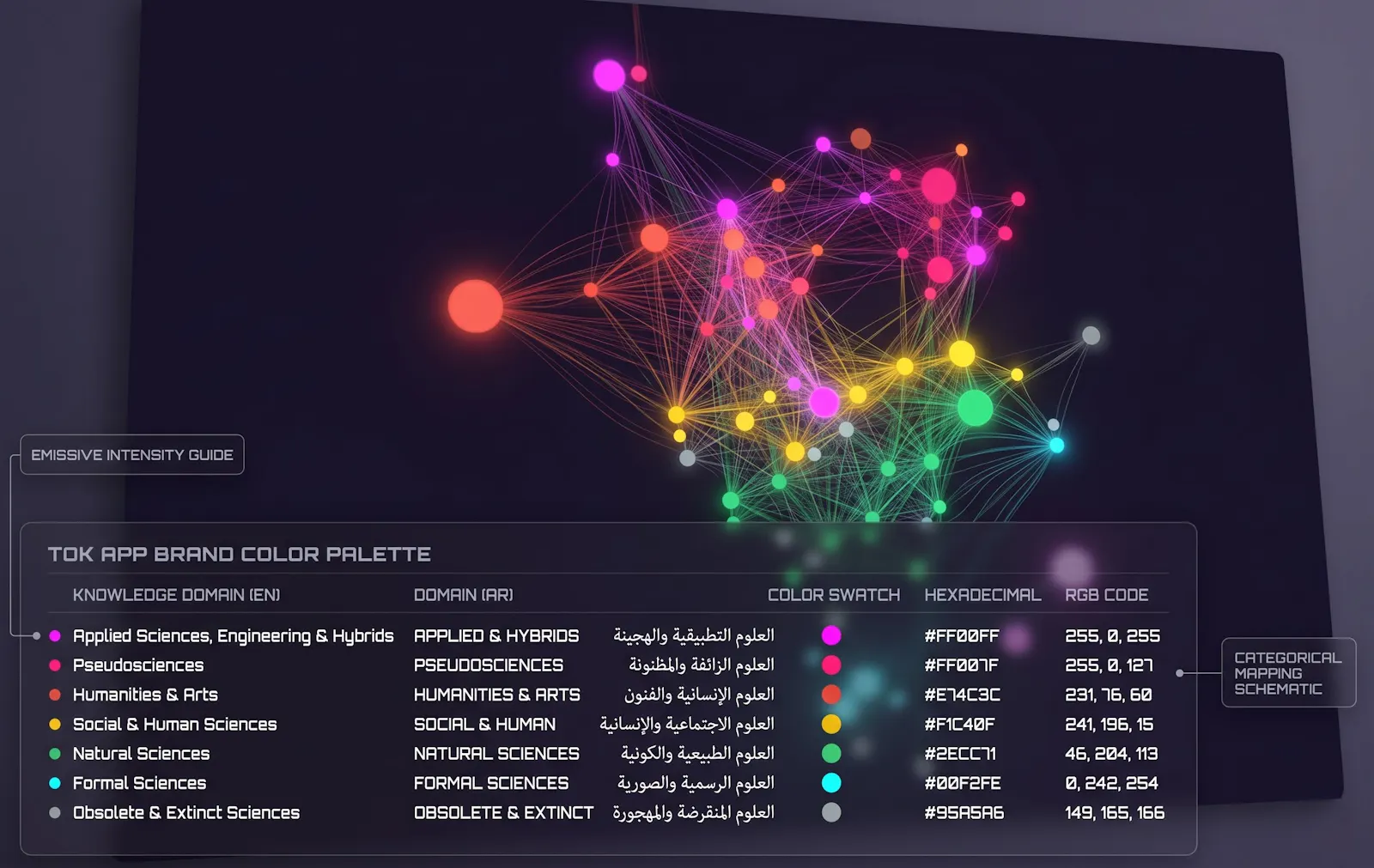 Tree of Knowledge (TOK) screenshot 9
