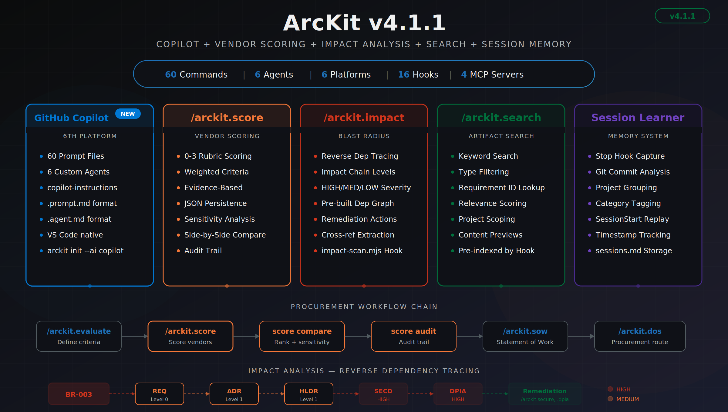 ArcKit gallery image