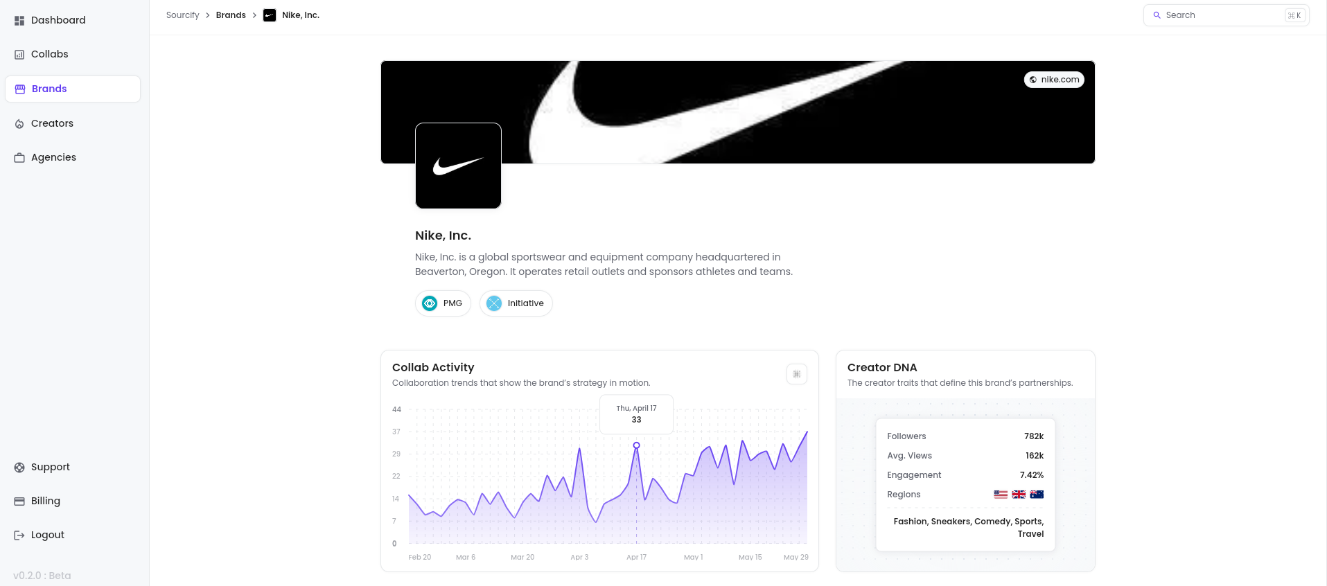 Sourcify gallery image