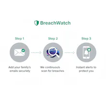 BreachWatch gallery image