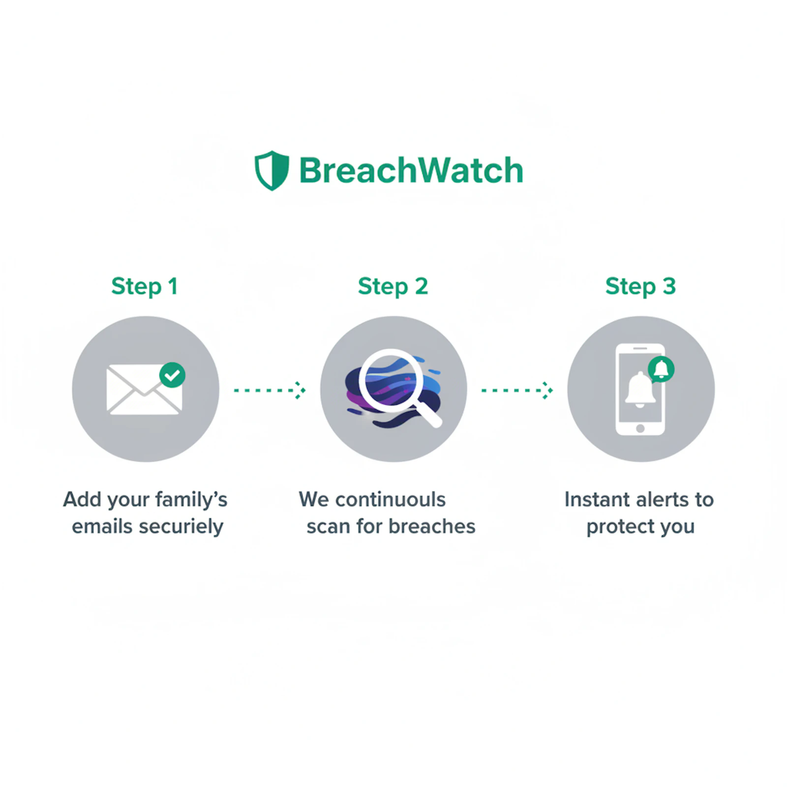 BreachWatch screenshot 4
