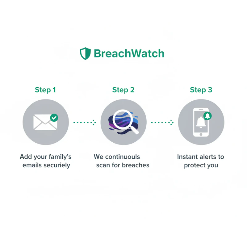 BreachWatch screenshot 4
