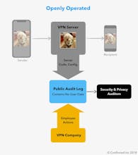 Confirmed VPN gallery image