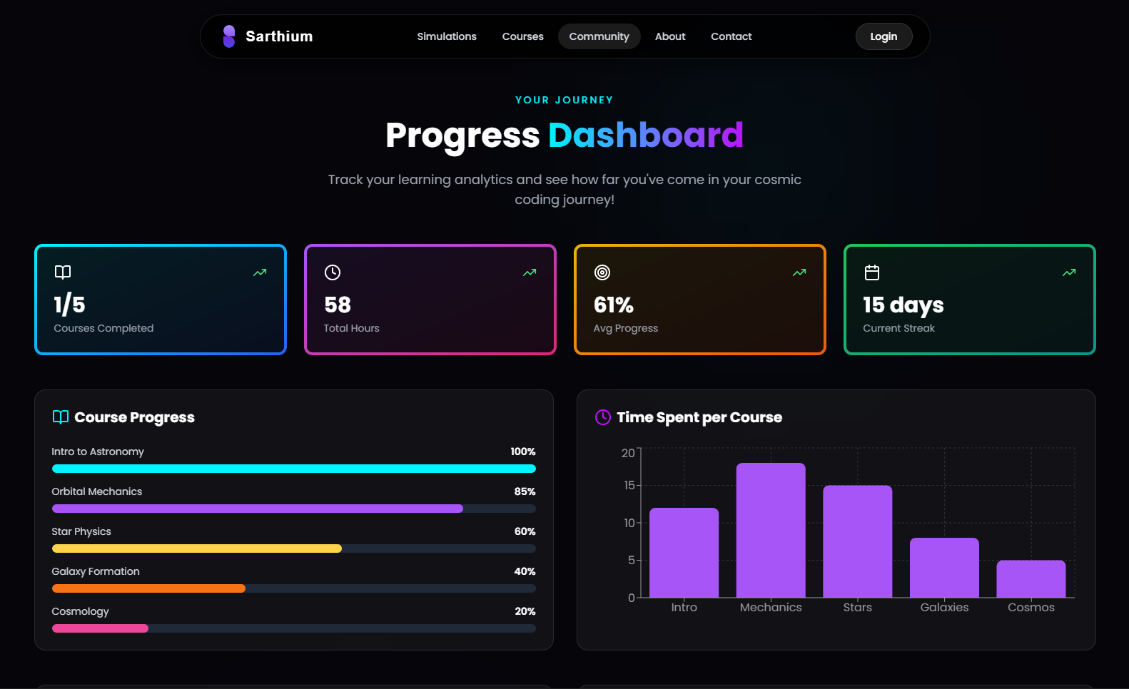 Sarthium gallery image