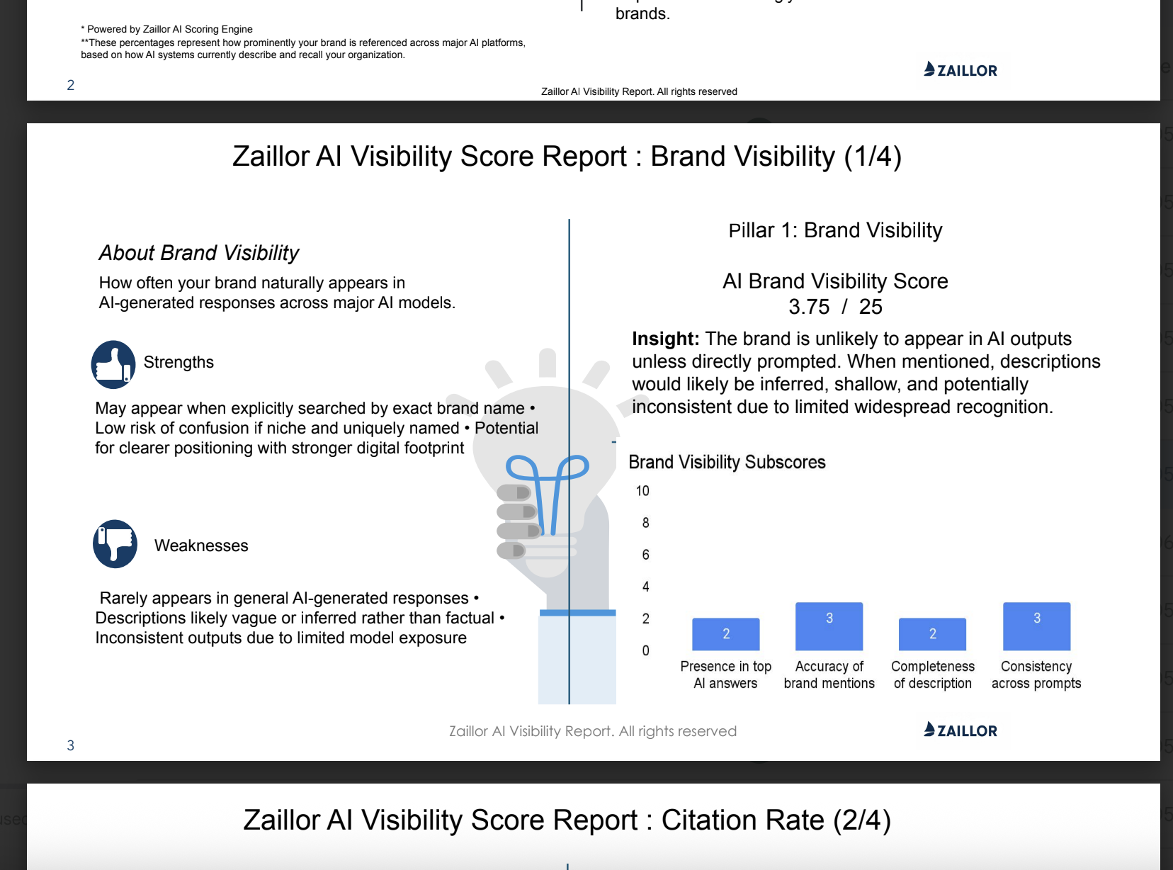 Zaillor AI Visibility Score & Report gallery image