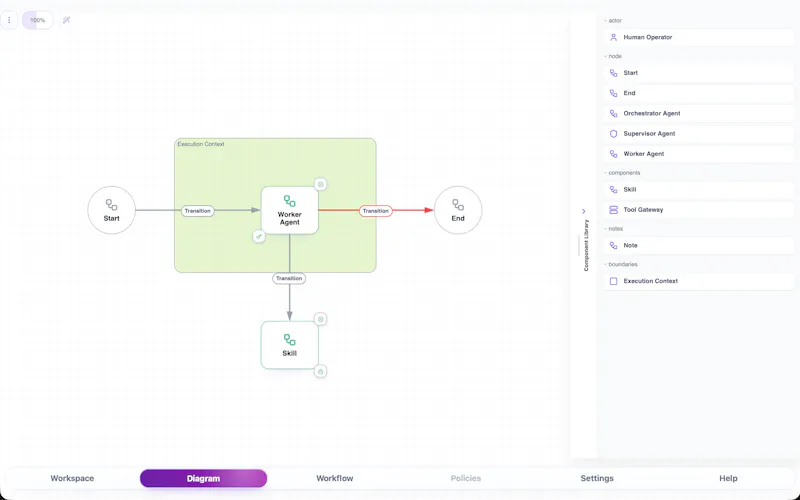 iSecureByDesign screenshot 4