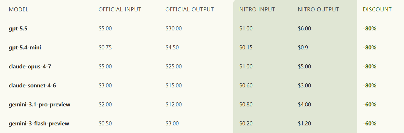 NitroRouter gallery image