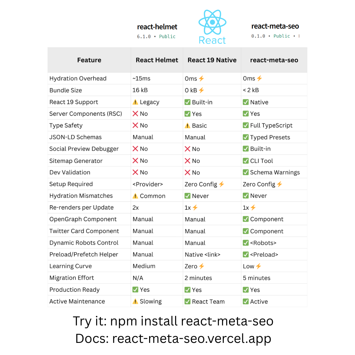 react-meta-seo - Screenshot 2 showing product features and functionality
