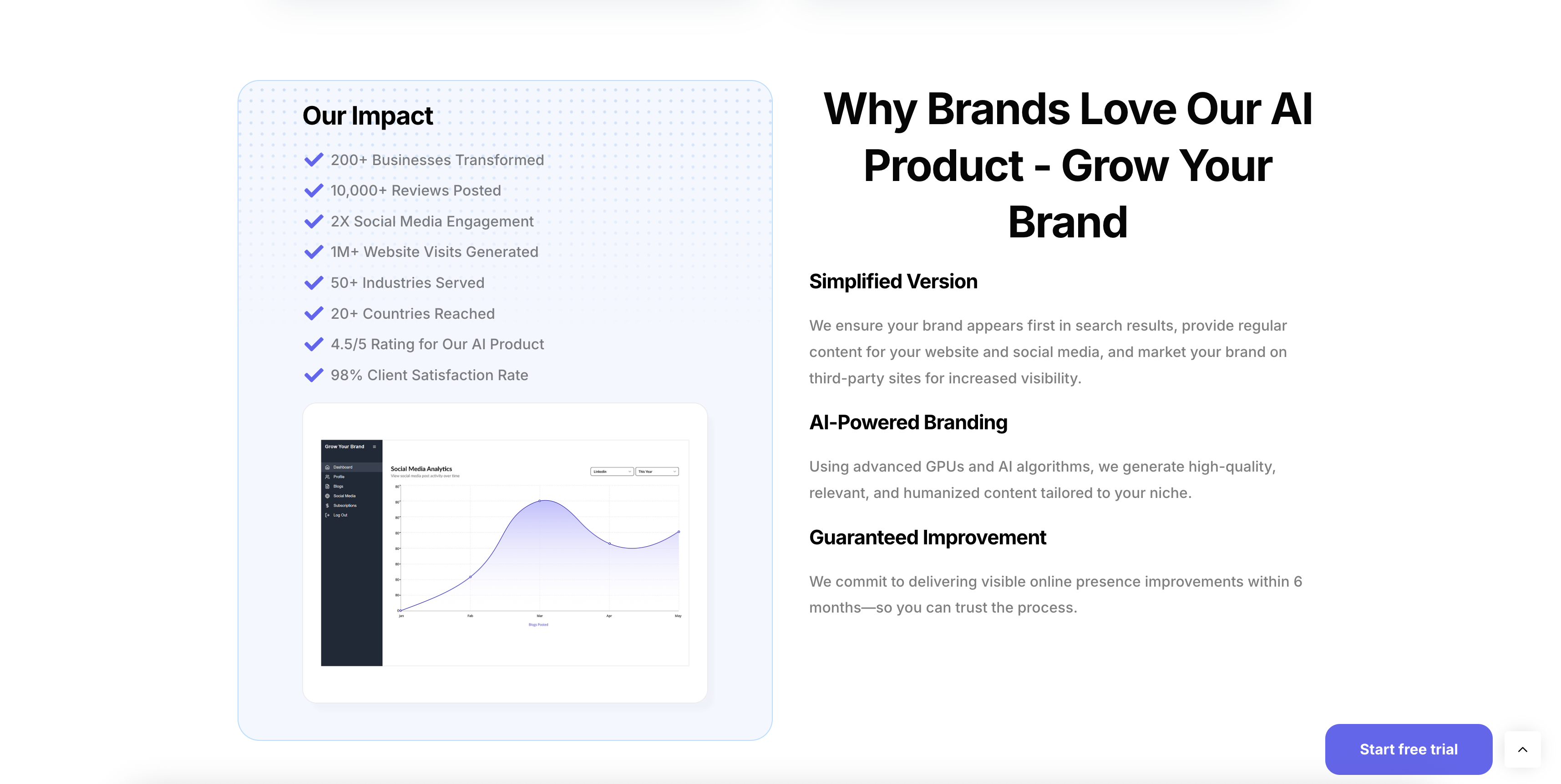 Grow Your Brand - Powered By Bacancy - Screenshot 2 preview