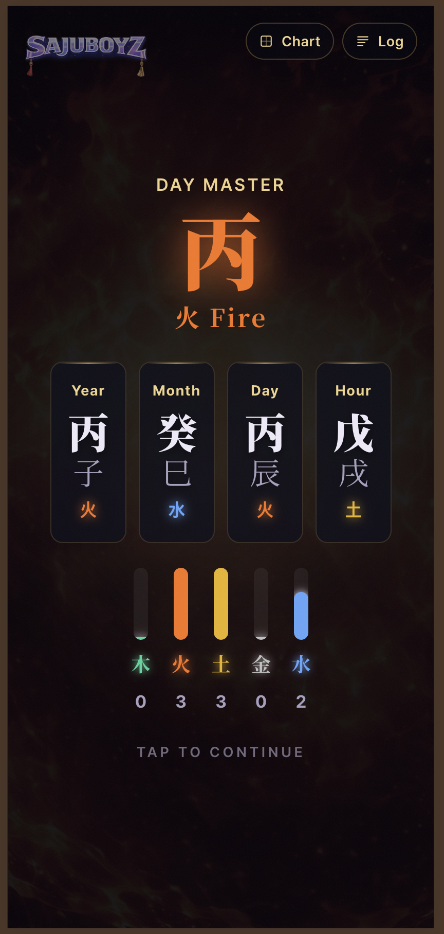 [KPOP] Sajuboyz gallery image