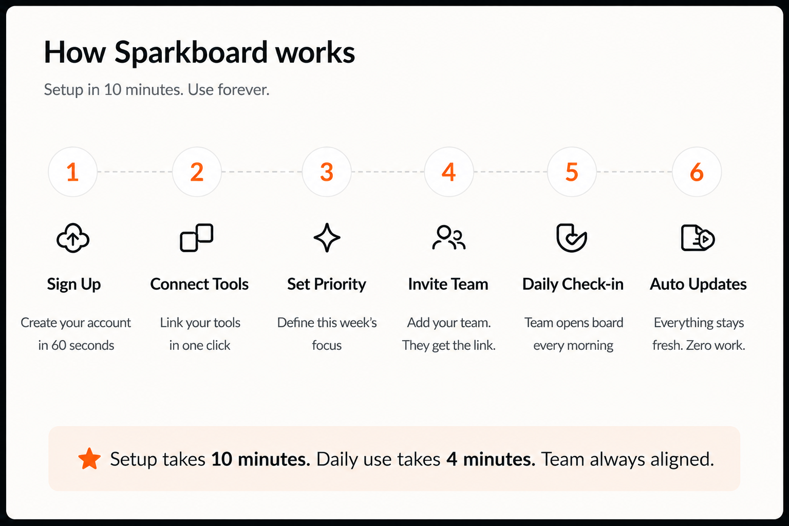 Sparkboard: Your Company, One Page gallery image