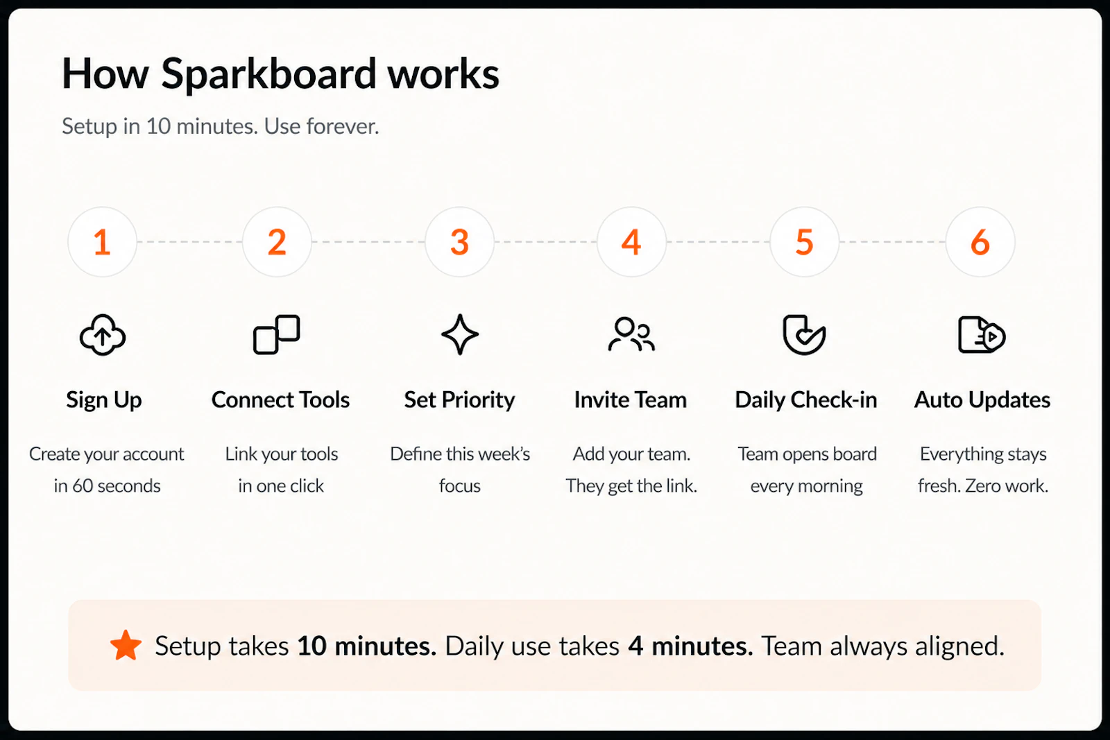 Sparkboard: Your Company, One Page screenshot 5