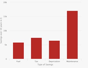 Tesla Model 3 Savings Calculator gallery image