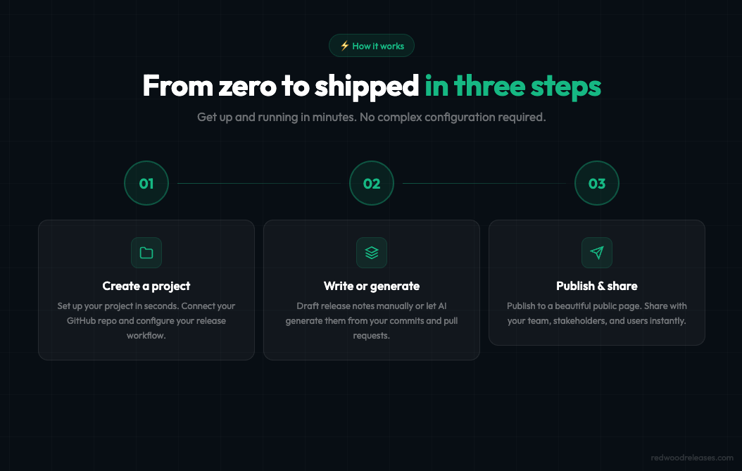 Redwood Releases gallery image