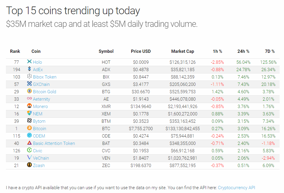 Top 100 Cryptocurrencies gallery image