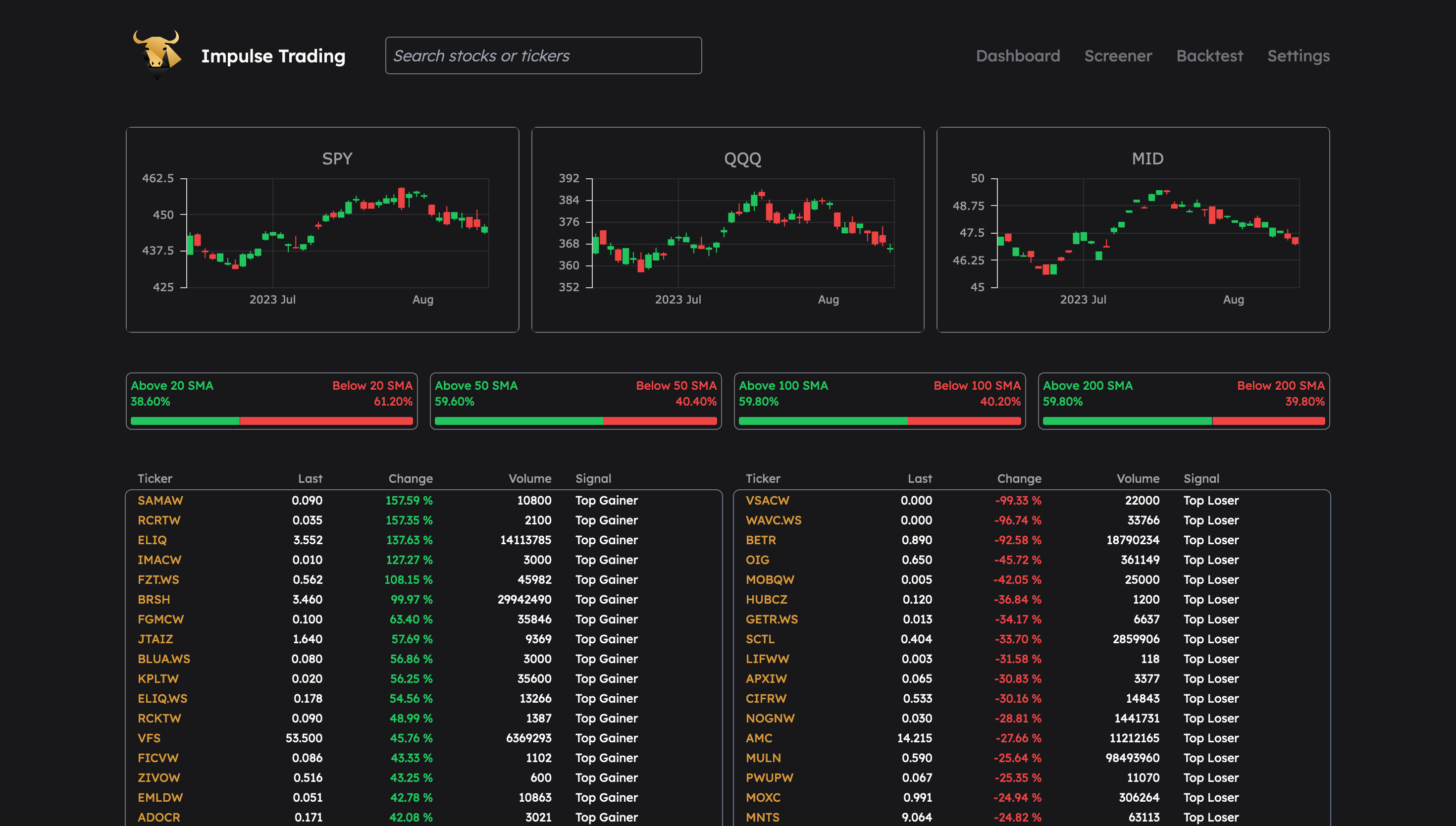 Impulse Trading media 1