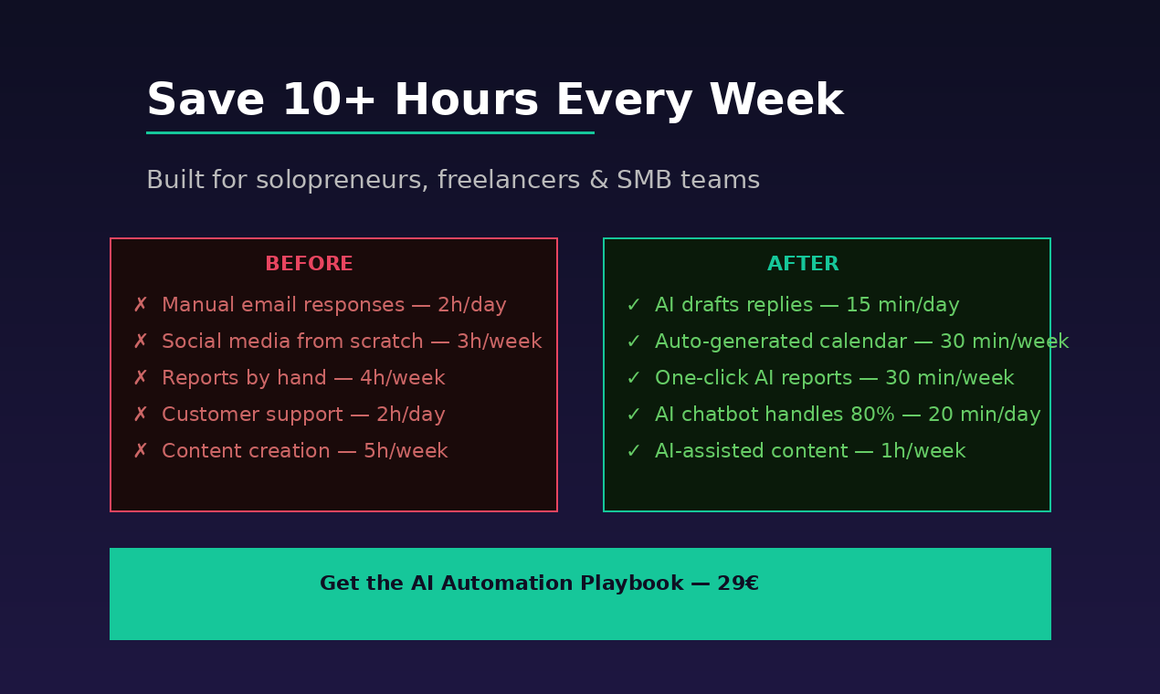 AI Automation Playbook gallery image