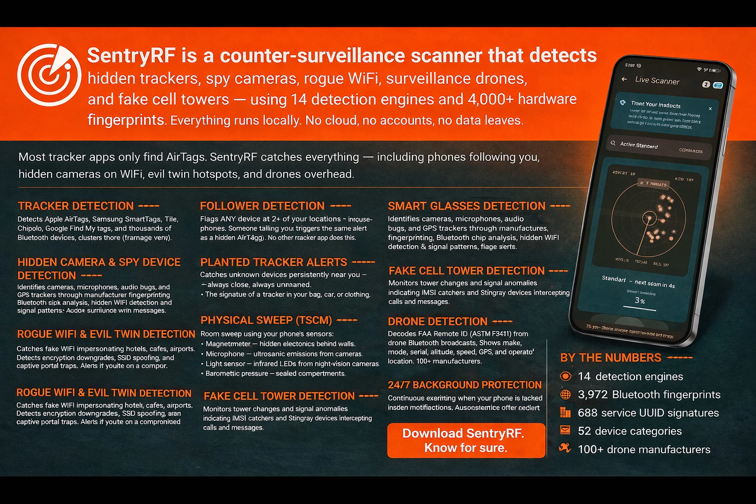 SentryRF: AI Tracker & Anti-Spy Detector screenshot 2