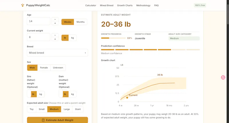 PuppyWeightCalc screenshot 3