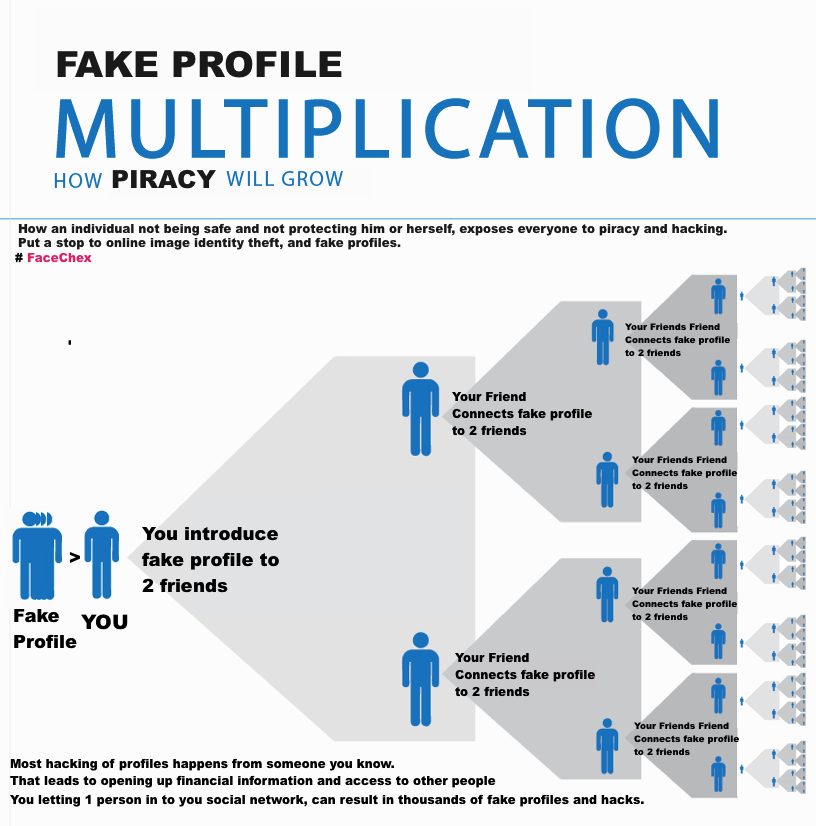 FaceChex gallery image