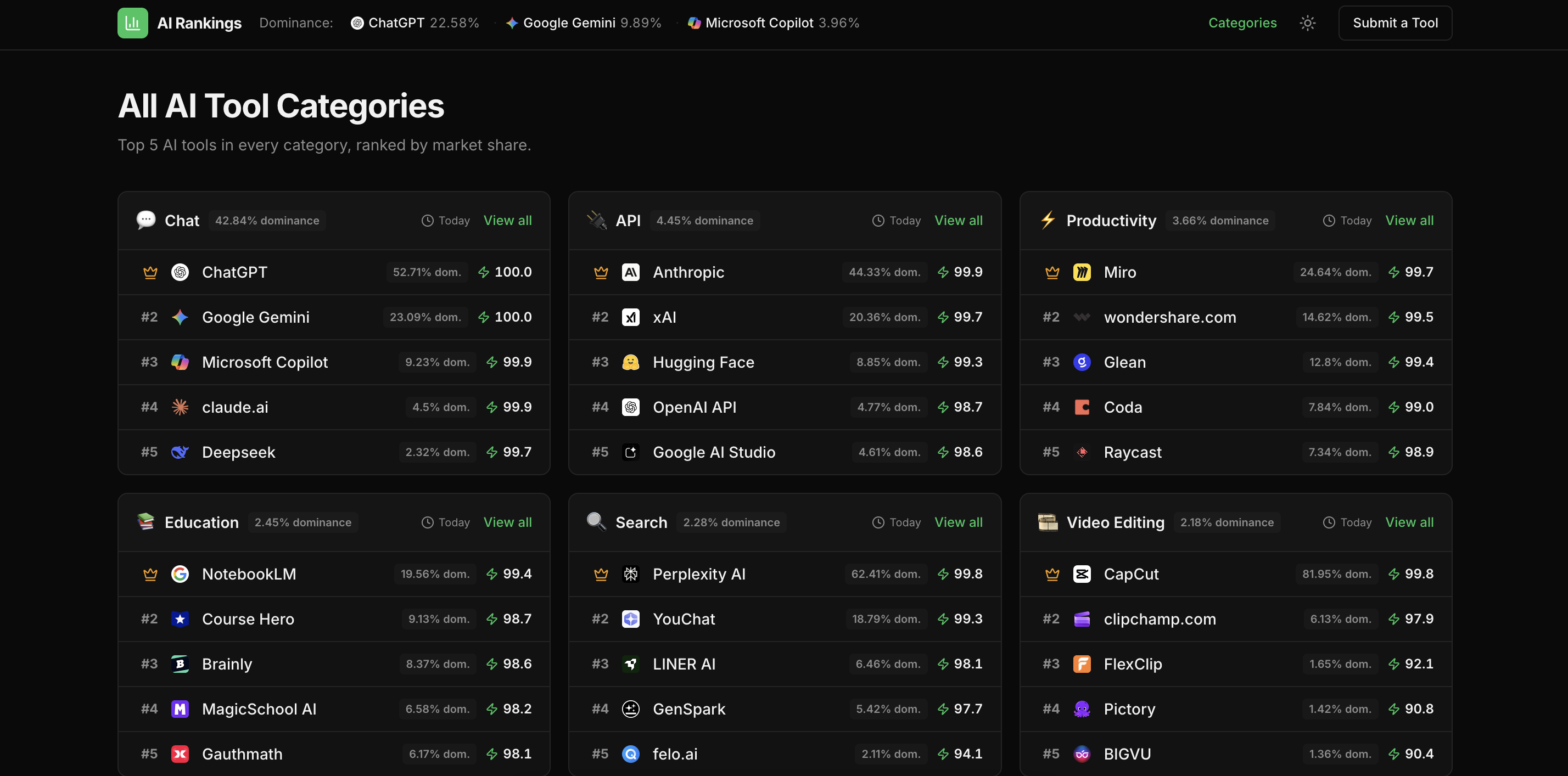 AiRankings 2.0 gallery image