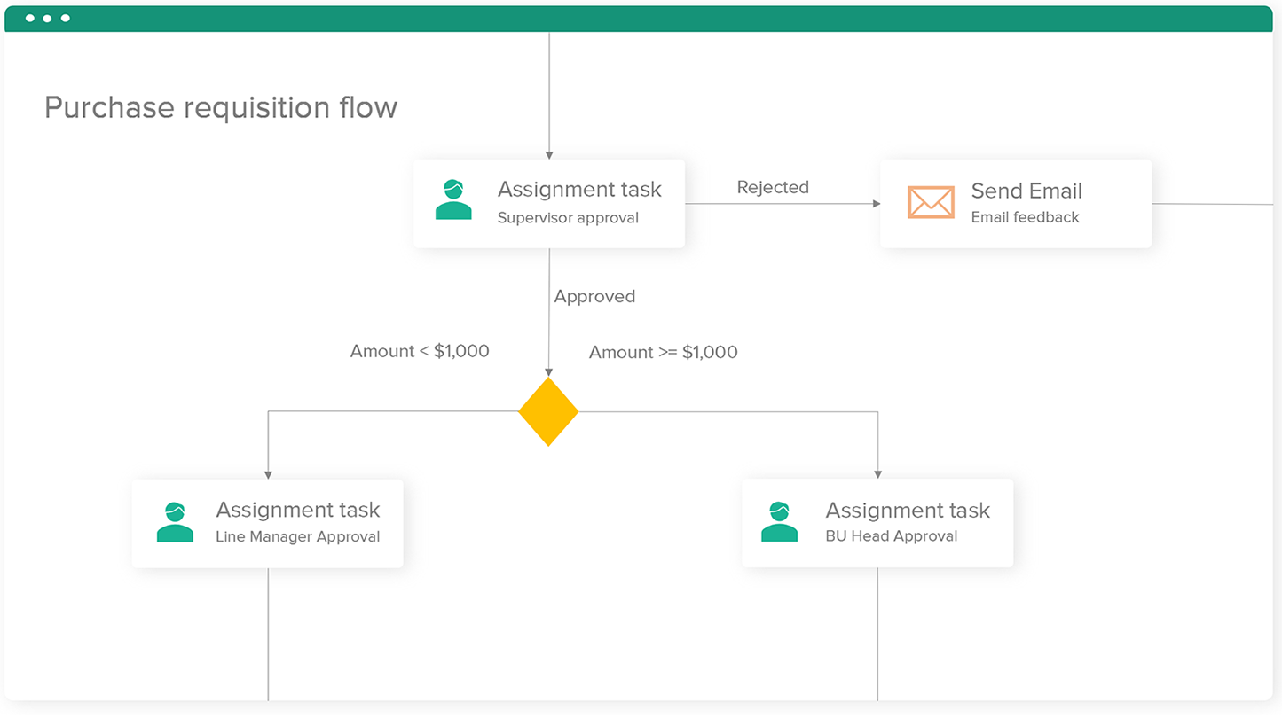 Yeeflow gallery image
