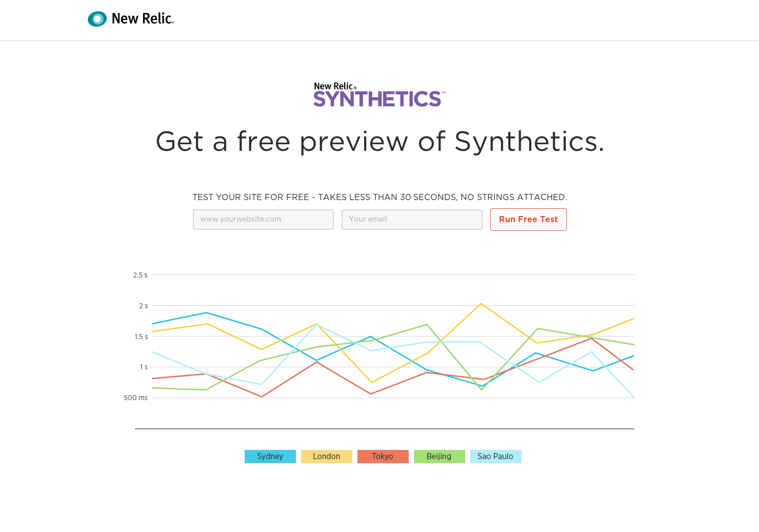 New Relic Synthetics