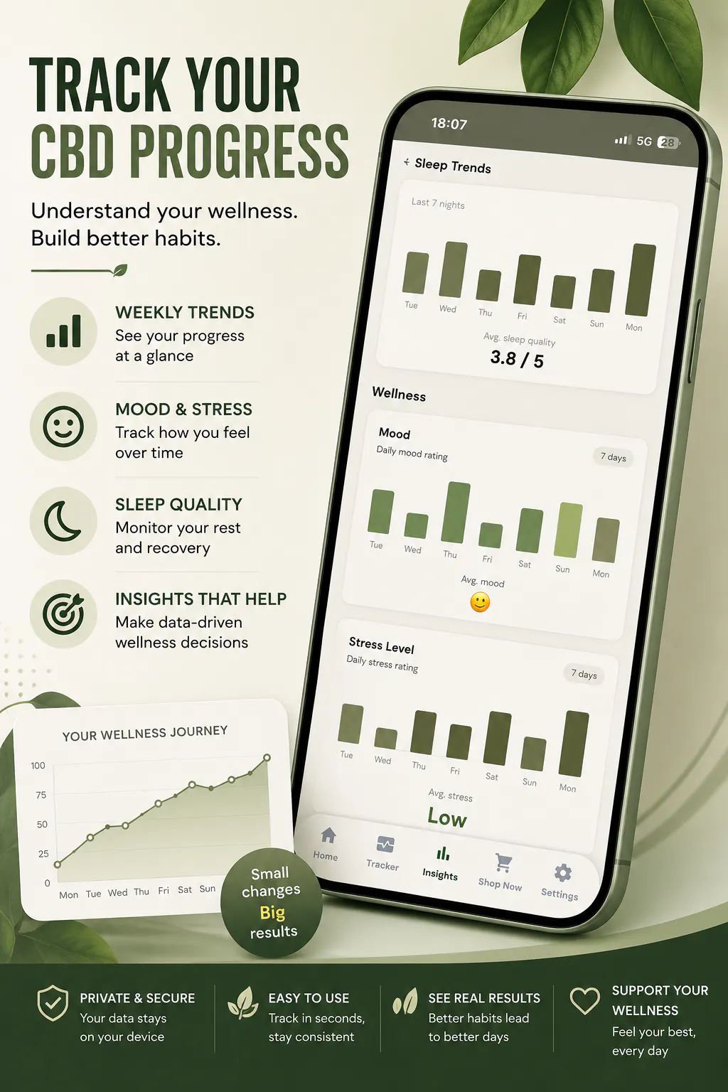 PureCBD4U CBD Tracker App gallery image