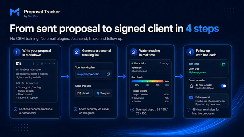 Proposal Tracker by MvpPro screenshot 2