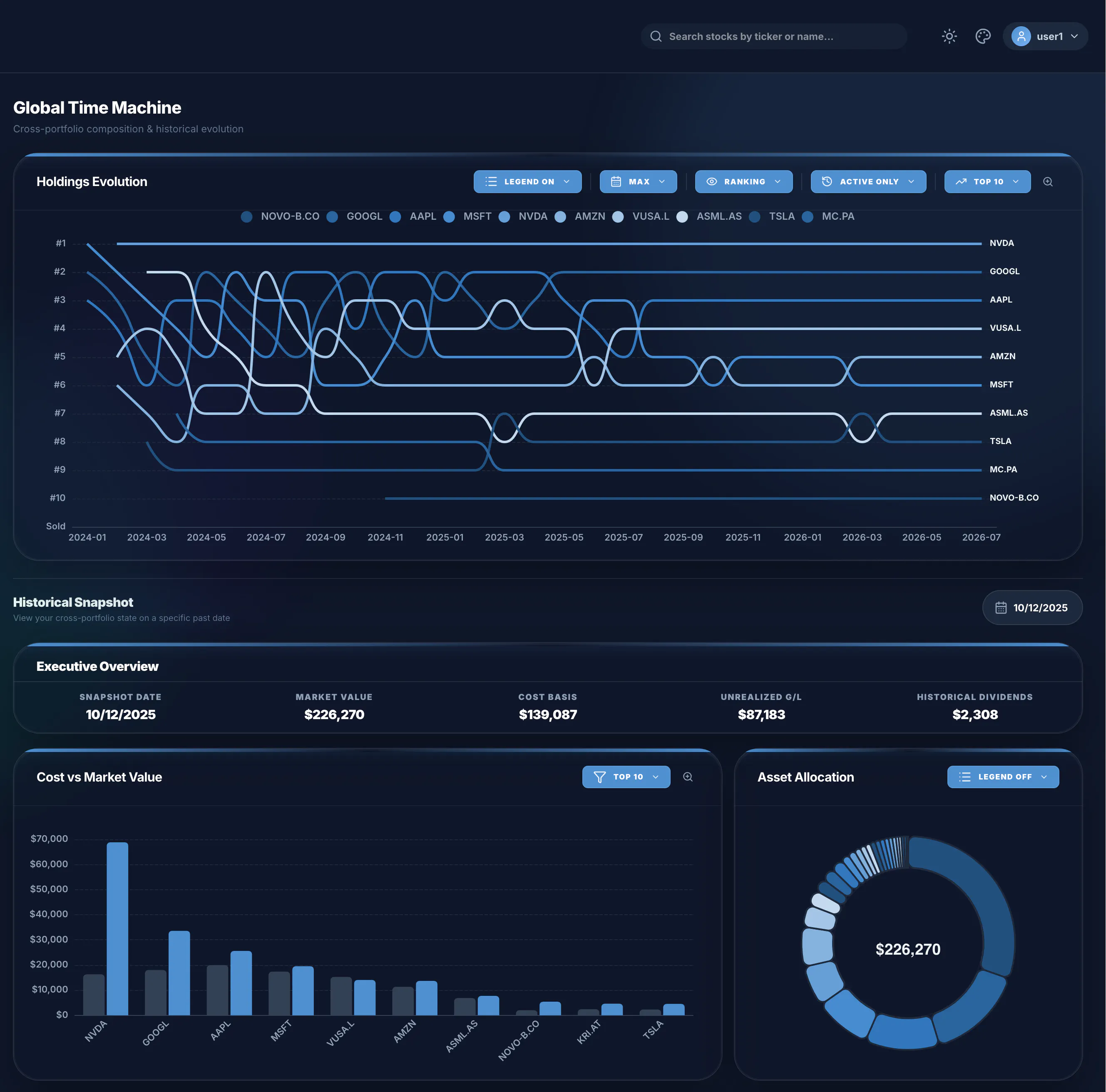 MyInvestingLab gallery image