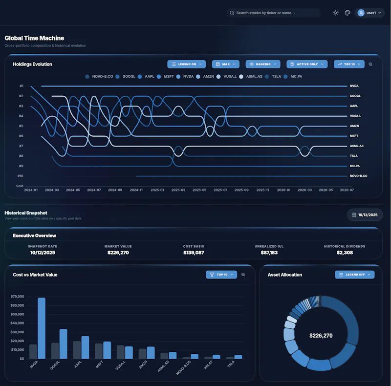 MyInvestingLab screenshot 6