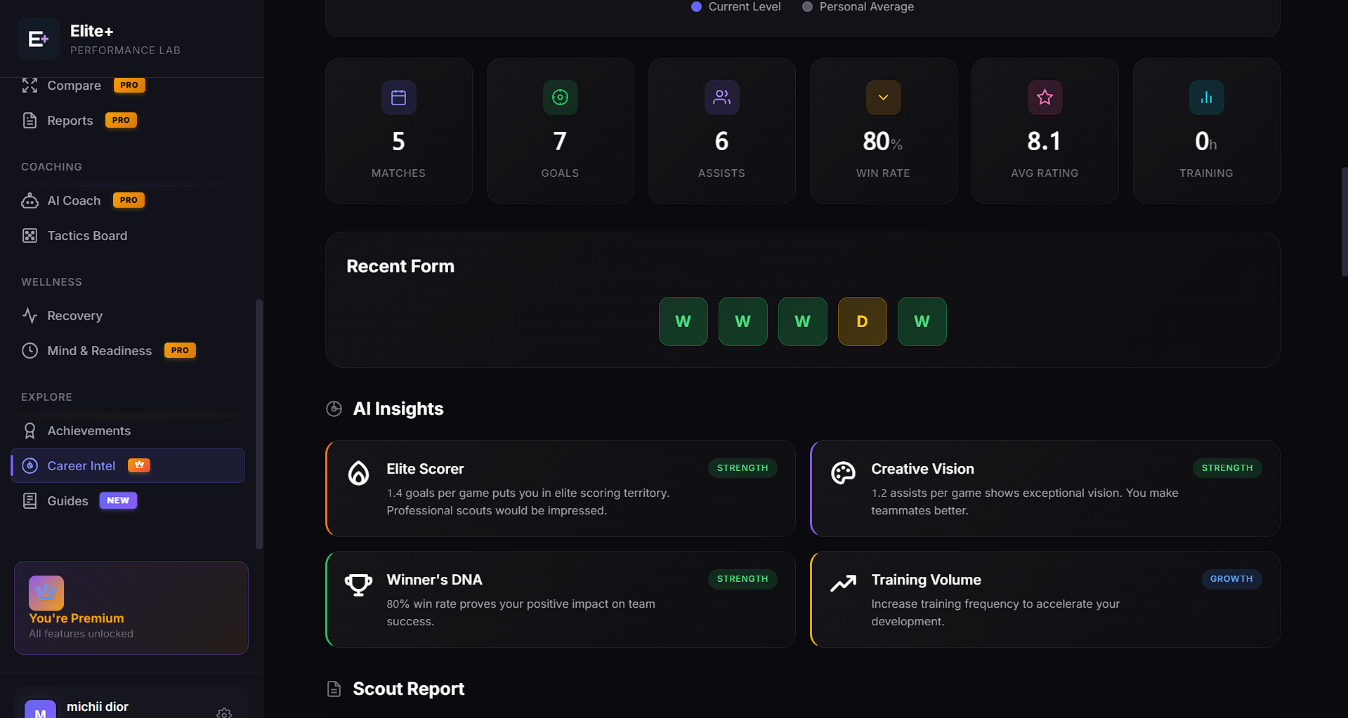 Elite+ gallery image
