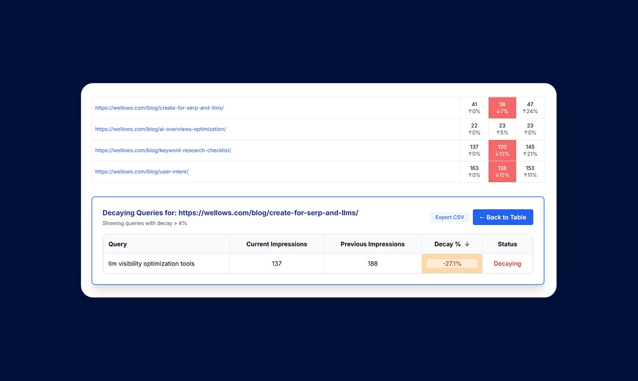 Content Decay Tool (by Wellows) gallery image
