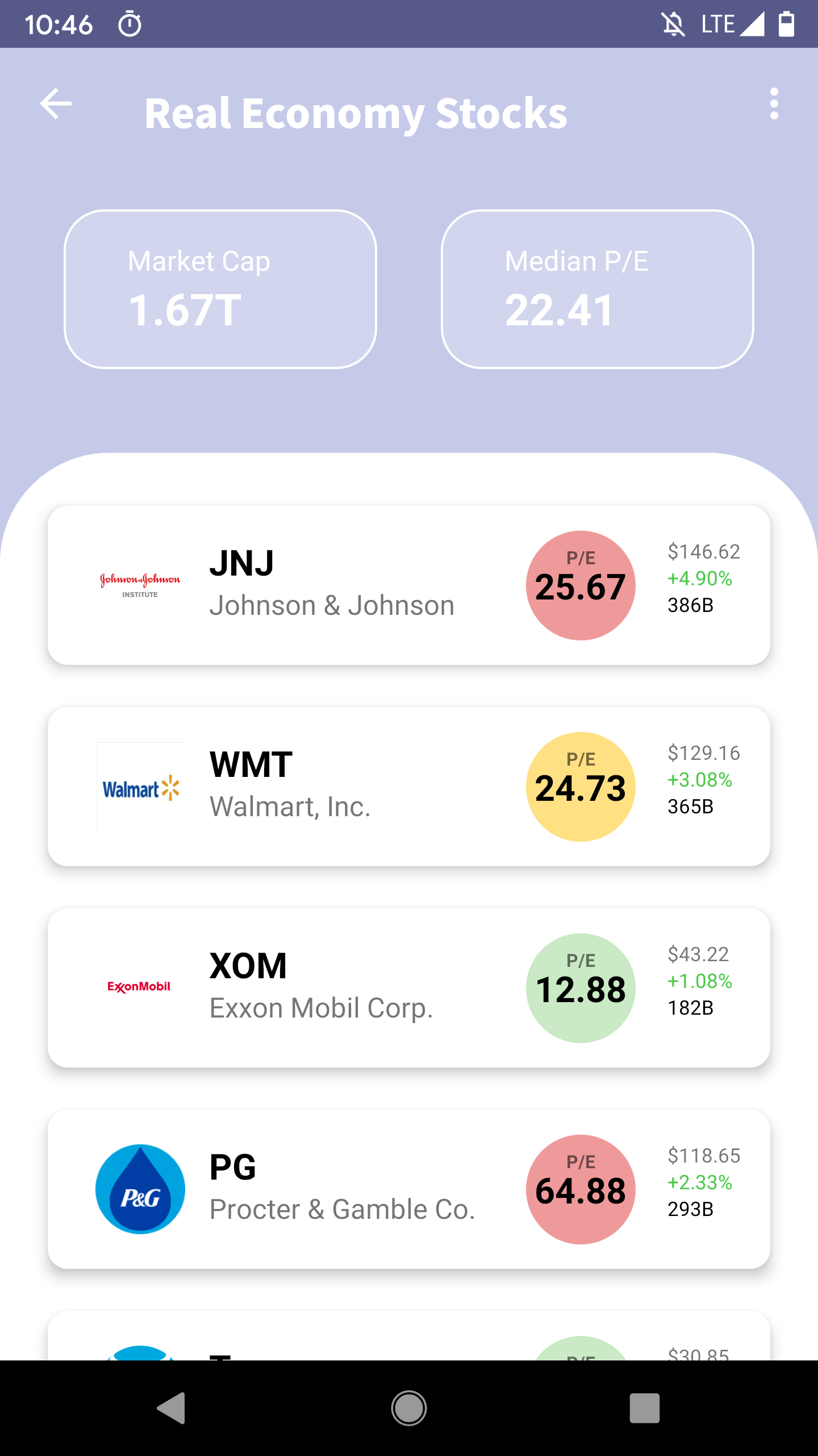 Price Earnings Ratio Stock Value Tracker gallery image