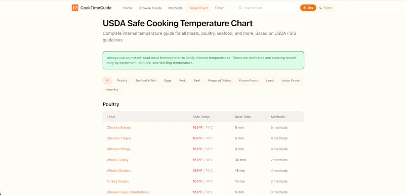 CookTimeGuide screenshot 6