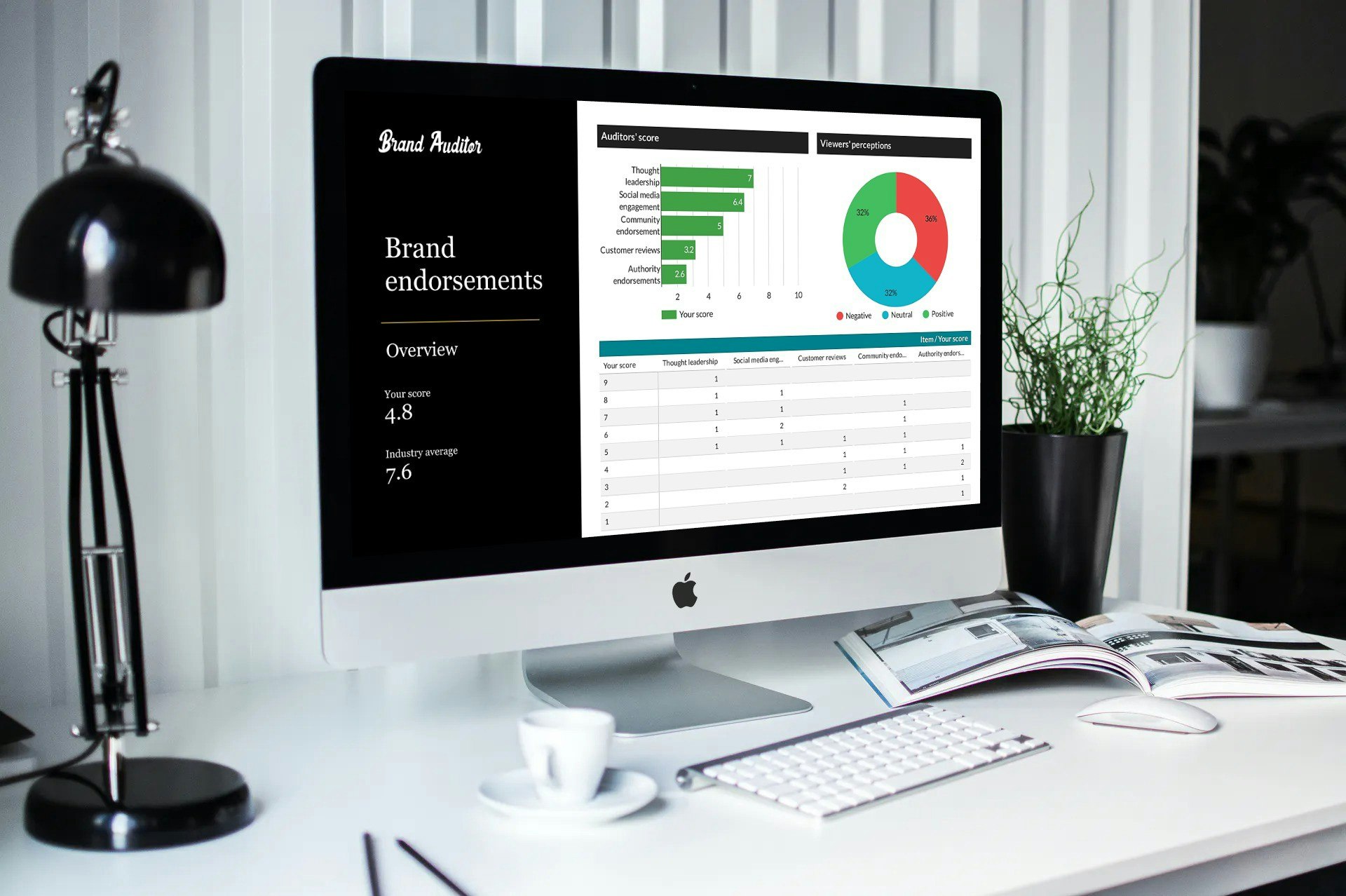 Brand Auditor gallery image