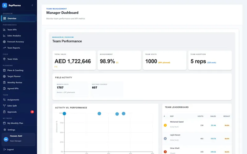 RepPharma screenshot 2
