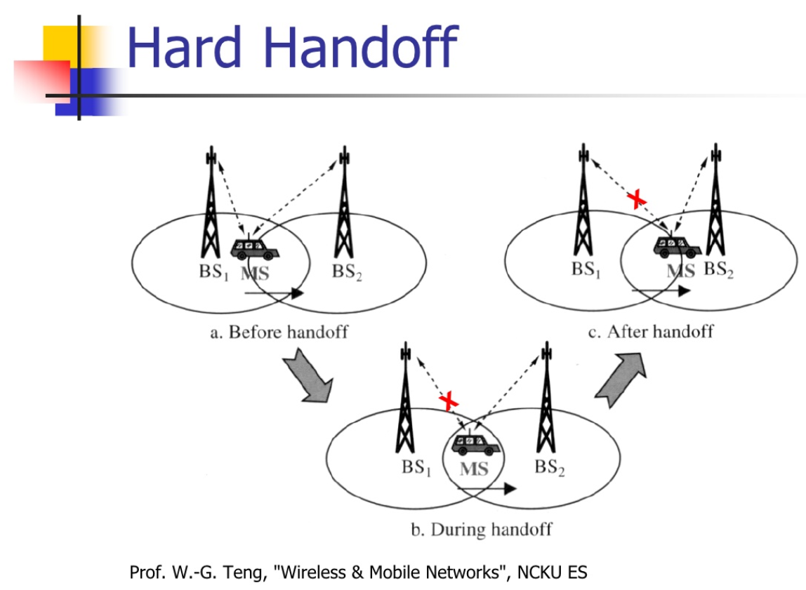 Handoff Visualizer gallery image