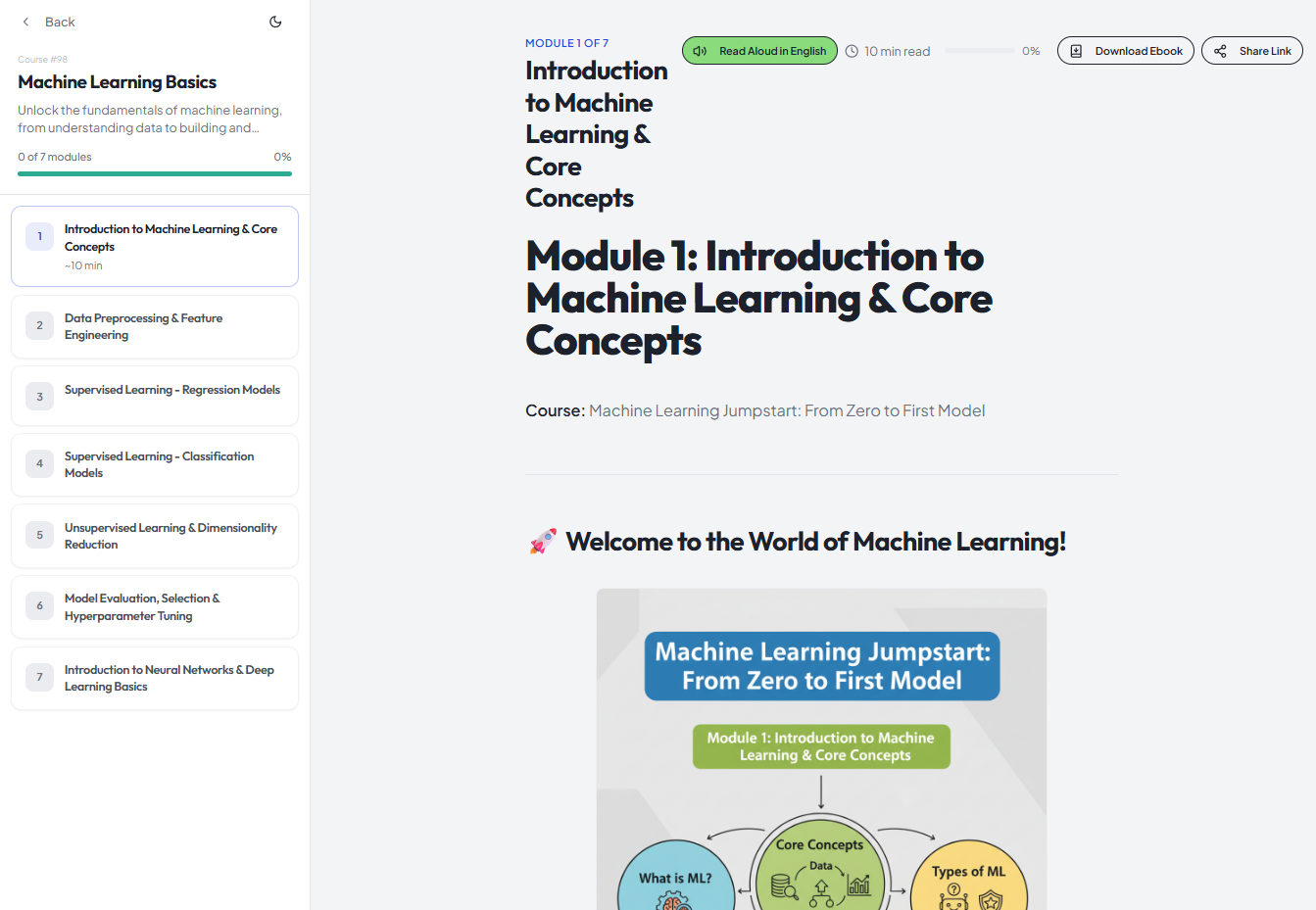 Keskai Online Course gallery image