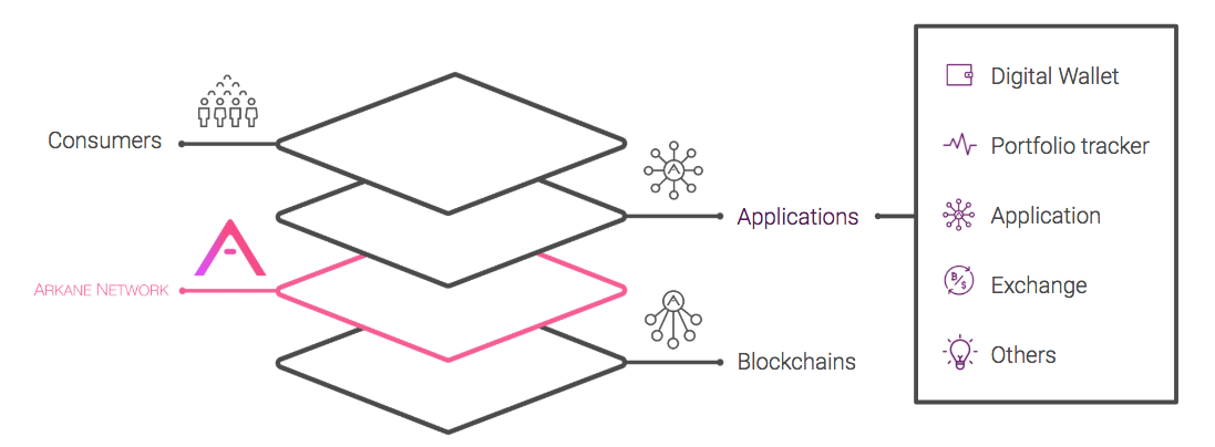 Arkane Network gallery image