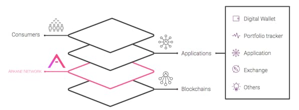 Arkane Network gallery image