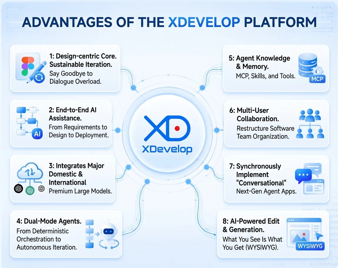XDevelop gallery image