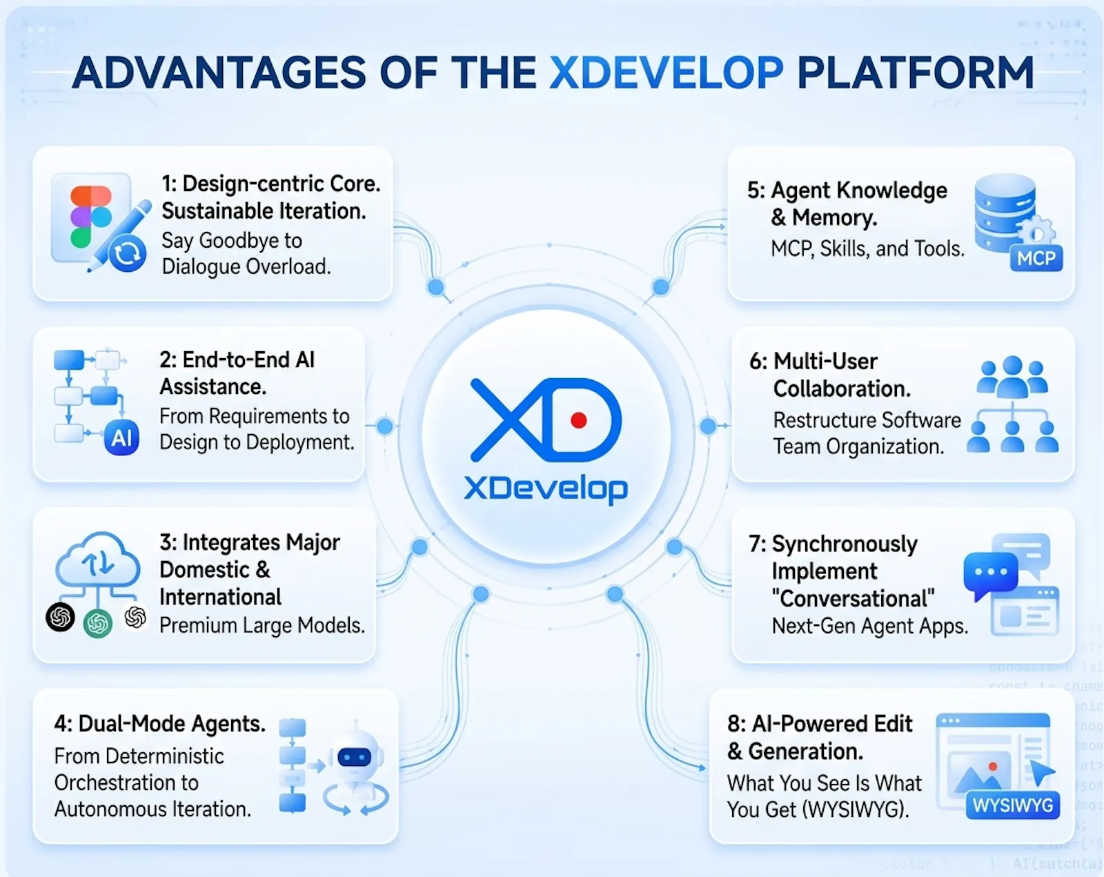 XDevelop screenshot 2